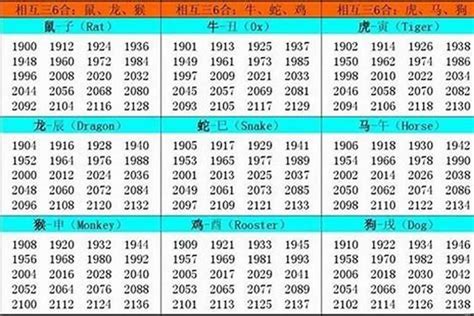 1940年生肖|1940年属什么生肖 1940年出生属什么命运如何